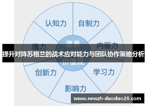 提升对阵苏格兰的战术应对能力与团队协作策略分析