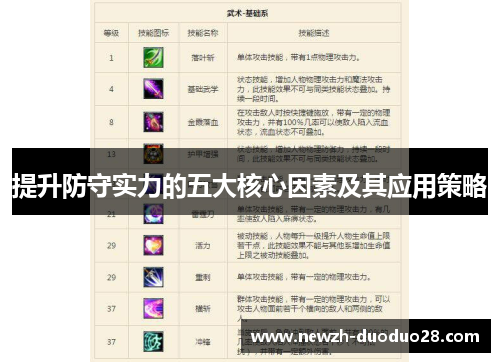 提升防守实力的五大核心因素及其应用策略 提升防守实力的五大核心因素及其应用策略