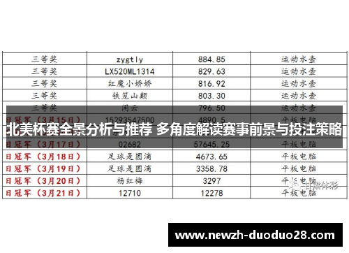 北美杯赛全景分析与推荐 多角度解读赛事前景与投注策略