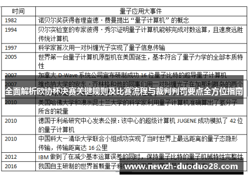 全面解析欧协杯决赛关键规则及比赛流程与裁判判罚要点全方位指南