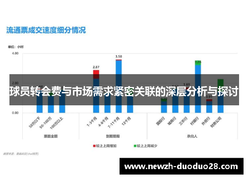 球员转会费与市场需求紧密关联的深层分析与探讨