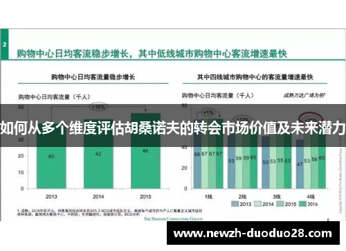 如何从多个维度评估胡桑诺夫的转会市场价值及未来潜力 如何从多个维度评估胡桑诺夫的转会市场价值及未来潜力