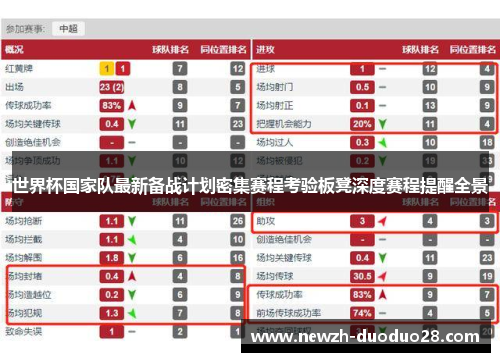 世界杯国家队最新备战计划密集赛程考验板凳深度赛程提醒全景