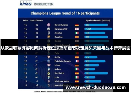 从欧冠联赛阵容风向解析定位球攻防细节决定胜负关键与战术博弈层面