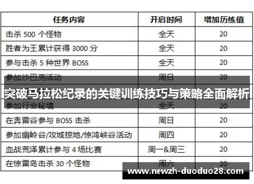 突破马拉松纪录的关键训练技巧与策略全面解析 突破马拉松纪录的关键训练技巧与策略全面解析