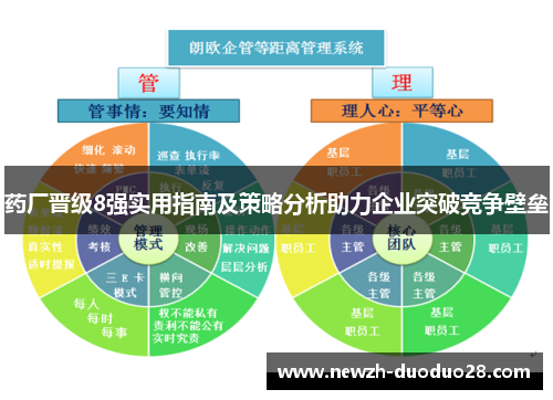 药厂晋级8强实用指南及策略分析助力企业突破竞争壁垒 药厂晋级8强实用指南及策略分析助力企业突破竞争壁垒