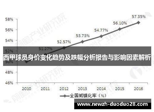 西甲球员身价变化趋势及跌幅分析报告与影响因素解析 西甲球员身价变化趋势及跌幅分析报告与影响因素解析